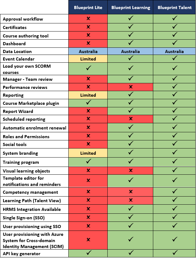 version table